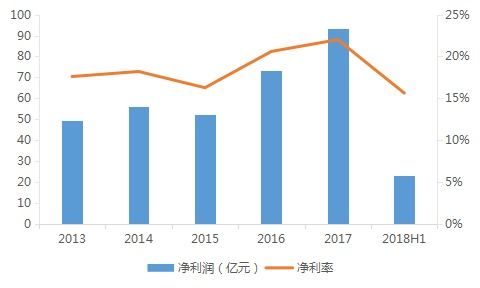 文旅地產(chǎn)領軍者 旅游的殼，地產(chǎn)的心