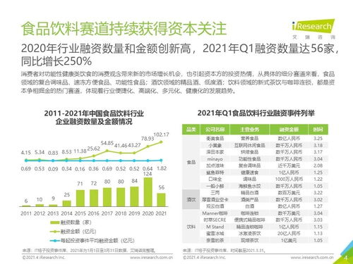 2021年中國食品飲料行業(yè)營銷監(jiān)測報告及經(jīng)營國內(nèi)旅游業(yè)務的聯(lián)動影響分析