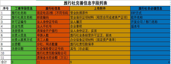經(jīng)營國內(nèi)旅游業(yè)務旅行社設立審批辦事指南