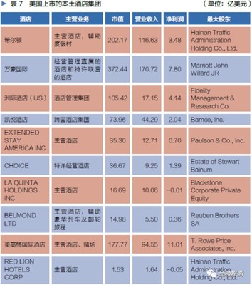 2016年中國旅游上市企業(yè)國內(nèi)業(yè)務經(jīng)營全景透視