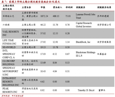 深耕國內游市場，中國旅游上市公司發展報告揭示行業新機遇